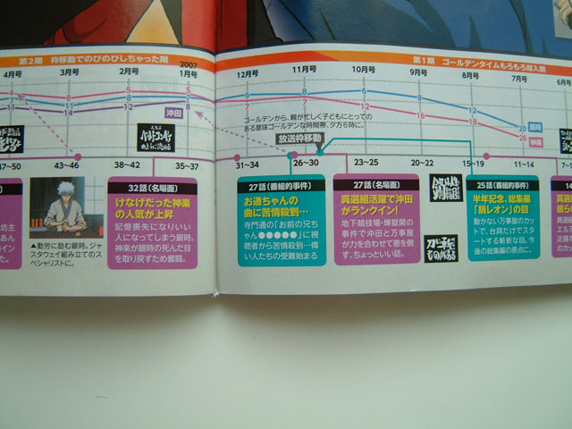 銀魂 は永久に不滅だ号 アニメディア6月号 銀魂 杉田が好きすぎた
