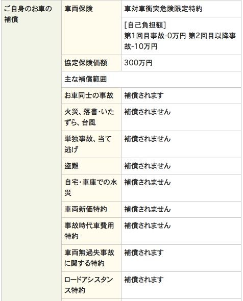 自動車保険_補償範囲