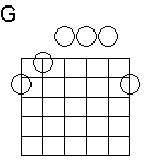 Music::Image::Chord による TAB (G) Music::Image::Chord による TAB (G)