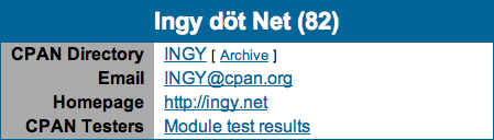 Ingy döt Net Ingy döt Net