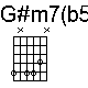 Music::Image::Chord による TAB 改訂版 Music::Image::Chord による TAB 改訂版