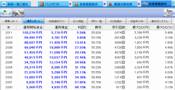 $ニッパーのシステムトレード研究所