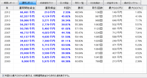 $ニッパーのシステムトレード研究所