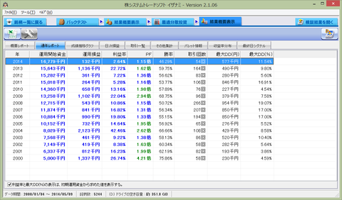 結果after