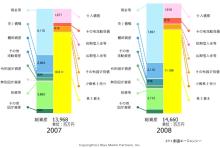 ニッパーのシステムトレード研究所-シェアーズ紹介