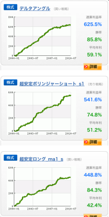 ニッパーのシステムトレード研究所