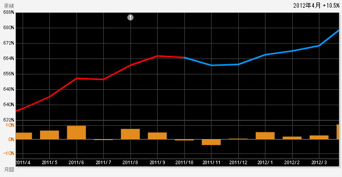 $ニッパーのシステムトレード研究所