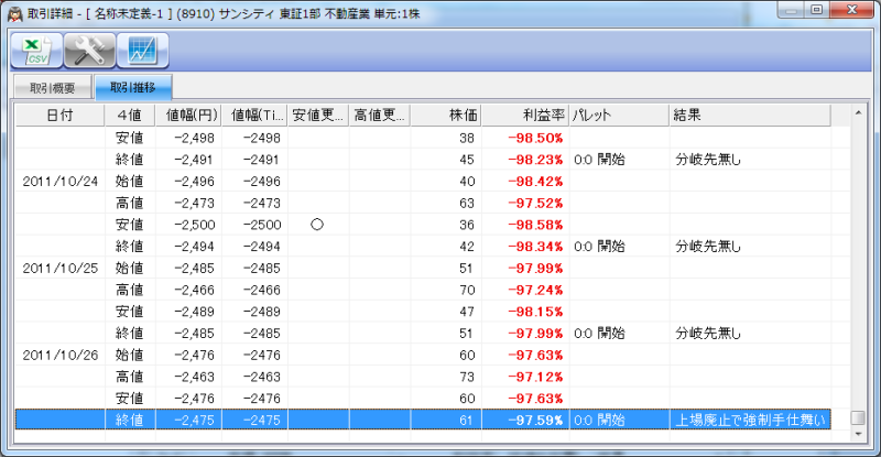$ニッパーのシステムトレード研究所