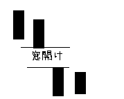 $ニッパーのシステムトレード研究所