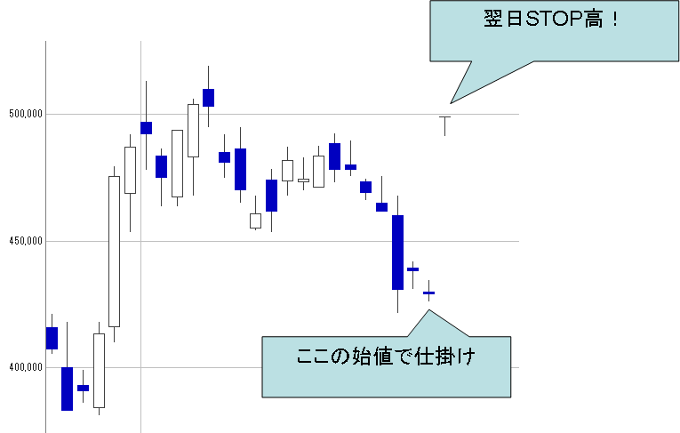 $ニッパーのシステムトレード研究所