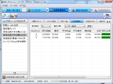 保有日数で手仕舞い(3日)
