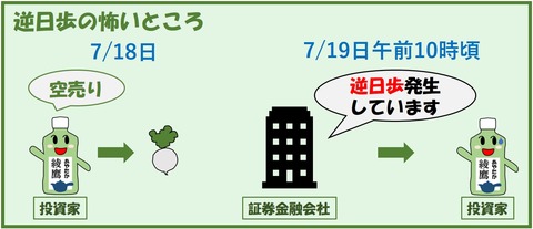 逆日歩の怖いところ_2