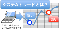 $ニッパーのシステムトレード研究所