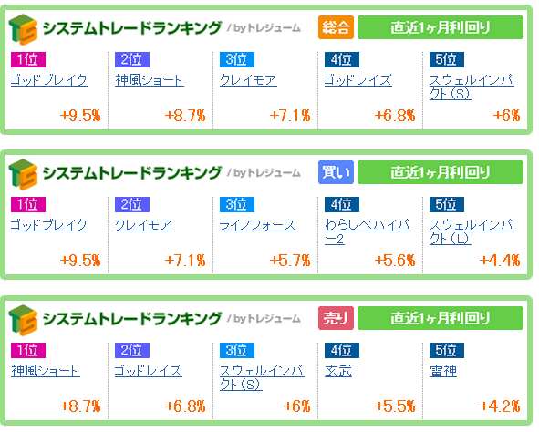 $ニッパーのシステムトレード研究所