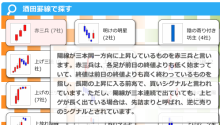 $ニッパーのシステムトレード研究所