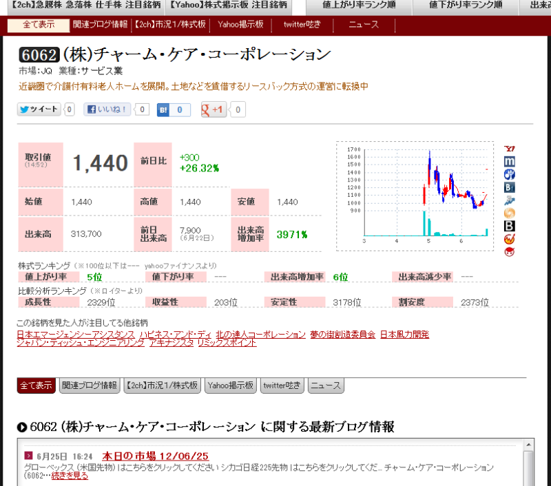 $ニッパーのシステムトレード研究所