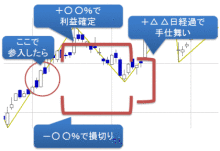 $ニッパーのシステムトレード研究所