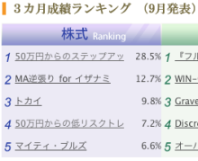 $ニッパーのシステムトレード研究所