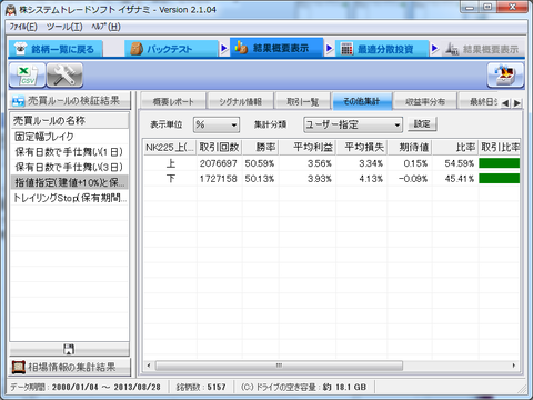 指値指定(建値+10%)と保有日数(3日)で手仕舞い