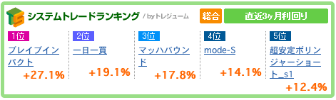 ニッパーのシステムトレード研究所