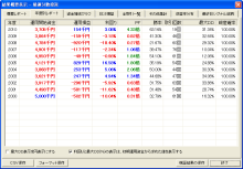 ニッパーのシステムトレード研究所