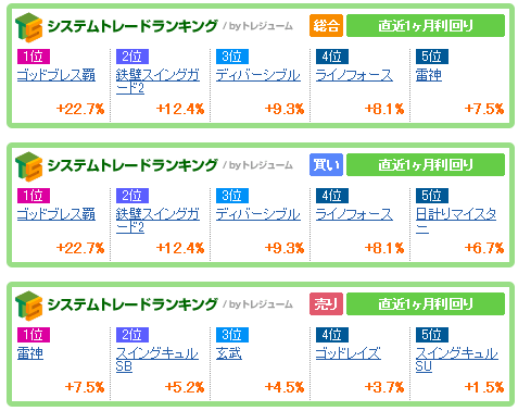 $ニッパーのシステムトレード研究所