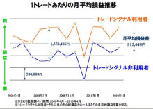 $ニッパーのシステムトレード研究所