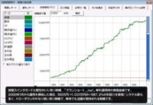ニッパーのシステムトレード研究所