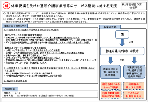 第一次補正予算図