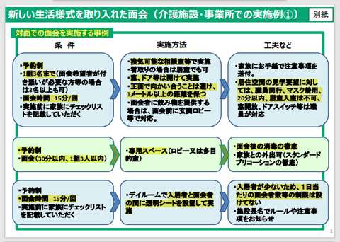 対面での面会実施事例