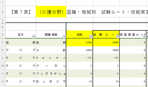 今年６月末時点「特定介護」在留者数