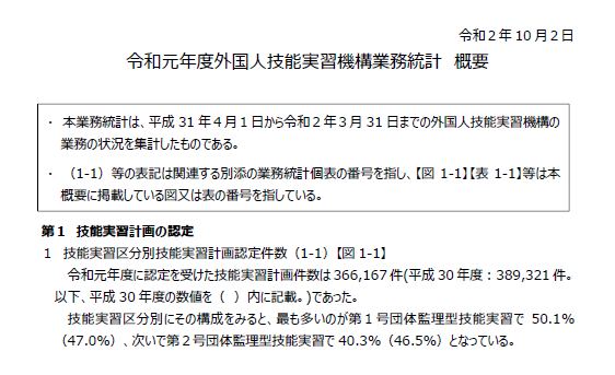 機構 技能 実習 外国 人
