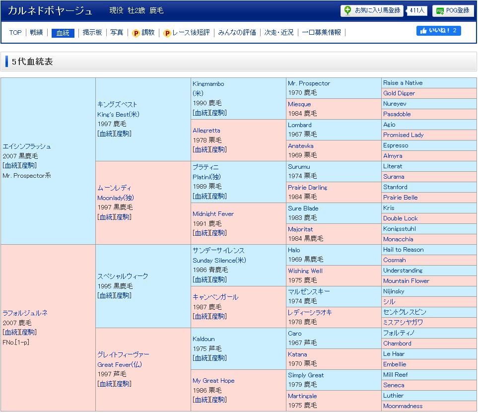 ウマ娘で競馬始めました 勢におススメしたい Pog ペーパーオーナーゲーム という楽しみ方 片岡聲之助のdeblog ウマ娘で競馬始めました 勢におススメしたい Pog ペーパーオーナーゲーム という楽しみ方 片岡聲之助のdeblog