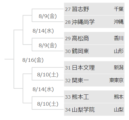 片岡聲之助のdeblog