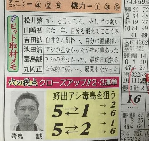 デブリン旅打ち日記 賞金王決定戦 Sgグランプリ 片岡聲之助のdeblog デブリン旅打ち日記 賞金王決定戦 Sgグランプリ 片岡聲之助のdeblog