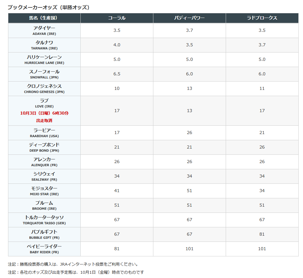 海外競馬必勝法というか、得する買い方研究 : 片岡聲之助のDEBlog