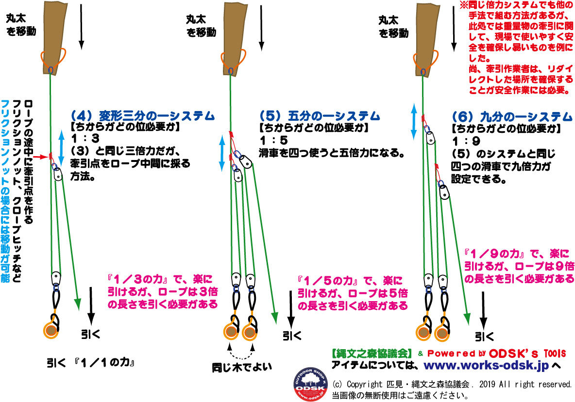 ハイリフトジャッキ 災害時のレスキュー用に 高性能 人力ジャッキはストロークが1mで2t位までup 他 レスキューに使える道具類 島根 山守network ハイリフトジャッキ 災害時のレスキュー用に 高性能 人力ジャッキはストロークが1mで2t位までup 他 レスキューに使える道具類 島根 山守network
