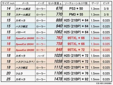 バー・チェーン重量比較 Sheet1