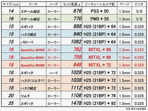 バー・チェーン重量比較 Sheet1