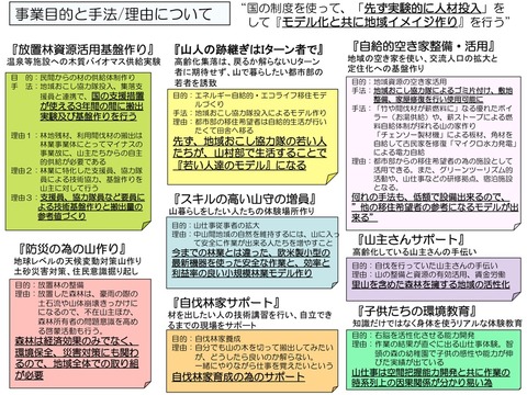 地域おこし協力隊の投入について-汎用案