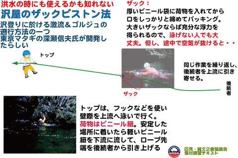 ザックピストン法