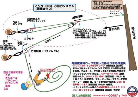 Zリグ3倍力縄文之森