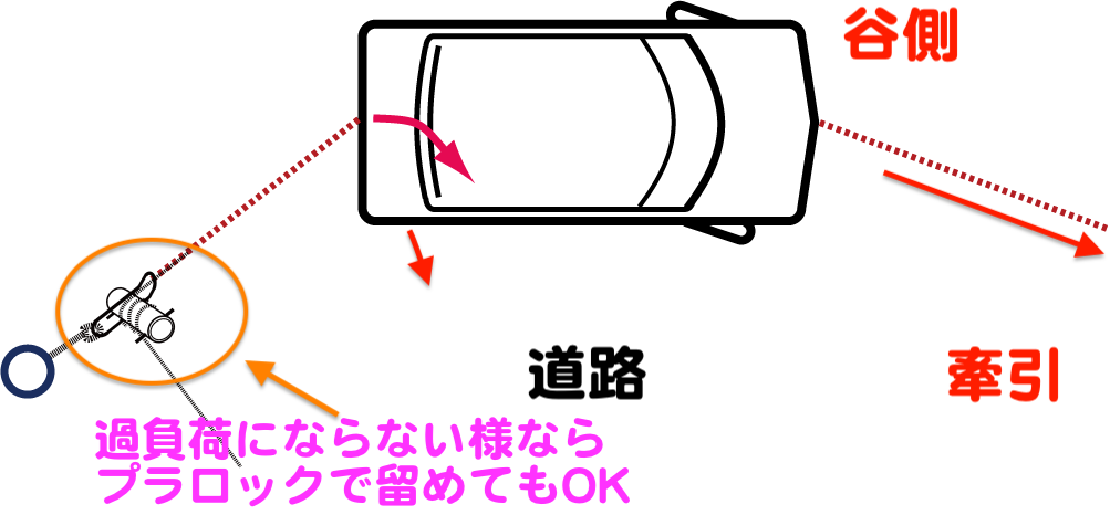 田舎暮らしの日常 でも活躍 ２ 軽量ハンドウィンチのプラロックと倍力システムの活用方法 島根 山守network