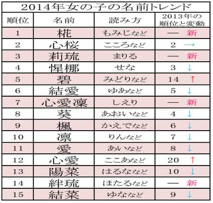 39浦和西高 2014年11月22日