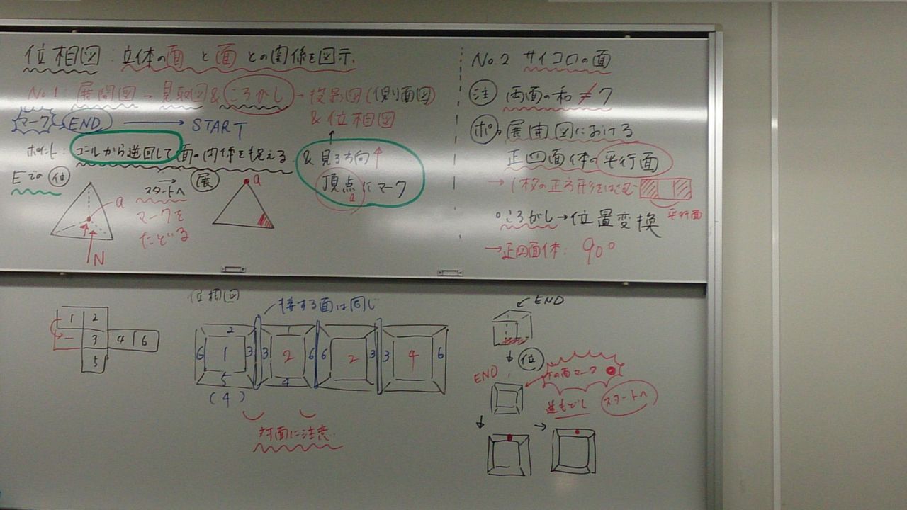 【阪南大学】　経済学部　西ゼミ                nishisemi_hannan