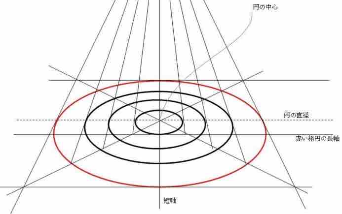 円を斜めから見ると正楕円になる問題 西滝直人 アトリエ日記 円を斜めから見ると正楕円になる問題 西滝直人 アトリエ日記