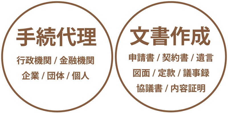 取扱業務2