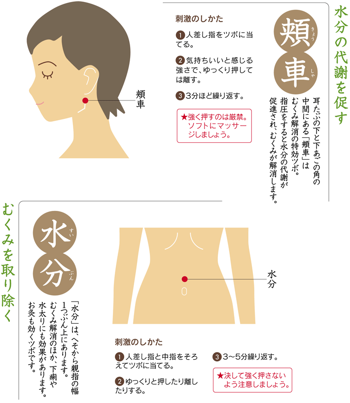 美容 リンパマッサージ ツボ押し 顔のむくみ解消方法を教えて下さい 恋愛 結婚まとめ 美容 リンパマッサージ ツボ押し 顔のむくみ解消方法を教えて下さい 恋愛 結婚まとめ