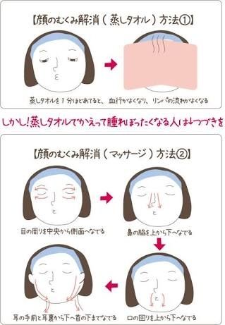美容 リンパマッサージ ツボ押し 顔のむくみ解消方法を教えて下さい 恋愛 結婚まとめ 美容 リンパマッサージ ツボ押し 顔のむくみ解消方法を教えて下さい 恋愛 結婚まとめ