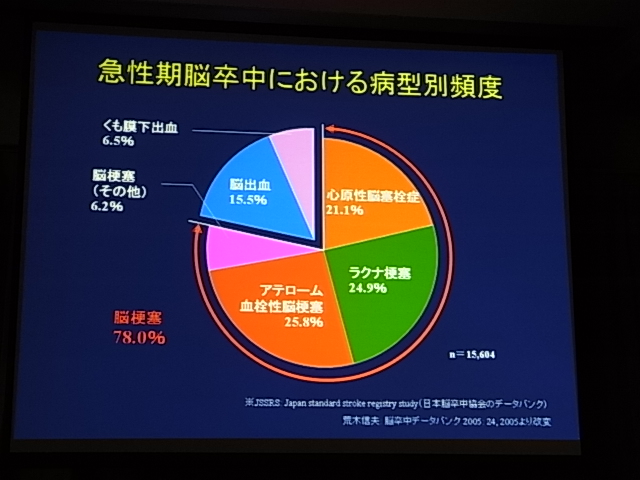 日本脳卒中学会